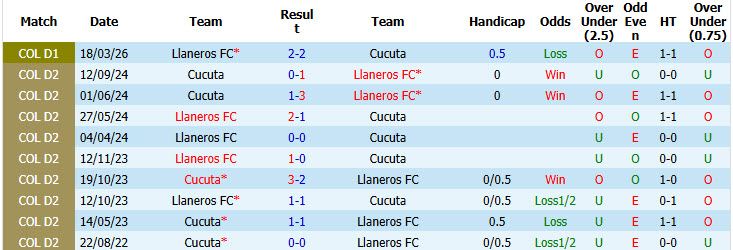 Nhận định, soi kèo Cucuta vs Llaneros, 06h15 ngày 27/09: Cả hai cùng hài lòng - Ảnh 4