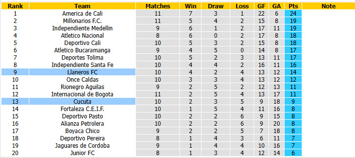 Nhận định, soi kèo Cucuta vs Llaneros, 06h15 ngày 27/09: Cả hai cùng hài lòng - Ảnh 5