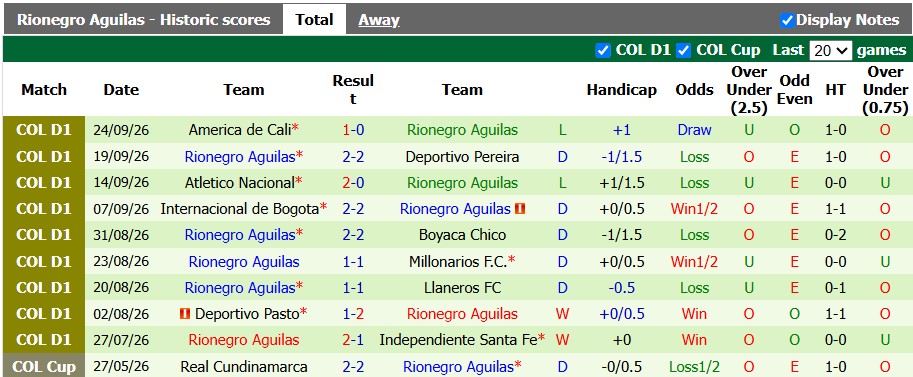 Nhận định, soi kèo Deportivo Cali vs Rionegro Aguilas, 8h10 ngày 28/9: Đổi đời - Ảnh 2