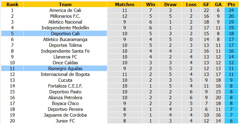 Nhận định, soi kèo Deportivo Cali vs Rionegro Aguilas, 8h10 ngày 28/9: Đổi đời - Ảnh 4