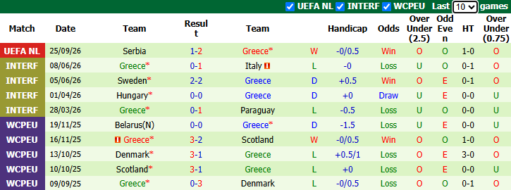 Nhận định, soi kèo Đức vs Hy Lạp, 1h45 ngày 28/9: Quà cho Klopp - Ảnh 3