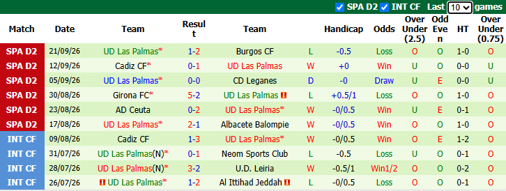 Nhận định, soi kèo Eibar vs Las Palmas, 23h30 ngày 27/9: Đối thủ khó nhằn - Ảnh 3