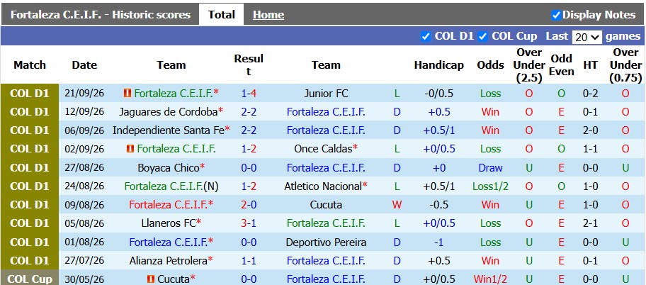 Nhận định, soi kèo Fortaleza vs Tolima, 6h05 ngày 28/9: Chủ nhà có điểm?! - Ảnh 1