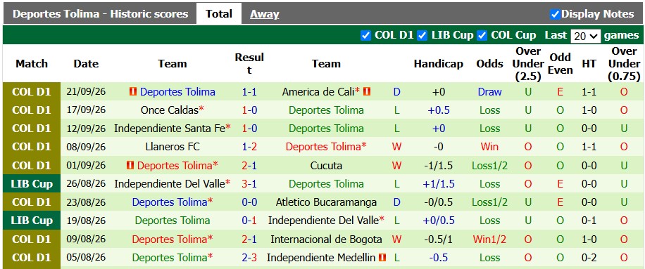 Nhận định, soi kèo Fortaleza vs Tolima, 6h05 ngày 28/9: Chủ nhà có điểm?! - Ảnh 2