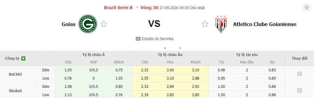 Nhận định, soi kèo Goias vs Goianiense, 04h30 ngày 27/09: Bám đuổi top 6 - Ảnh 1