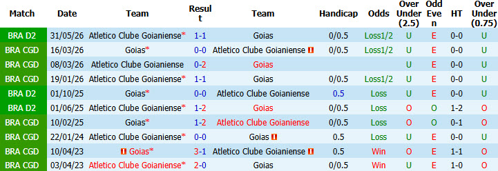 Nhận định, soi kèo Goias vs Goianiense, 04h30 ngày 27/09: Bám đuổi top 6 - Ảnh 4