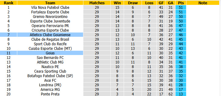Nhận định, soi kèo Goias vs Goianiense, 04h30 ngày 27/09: Bám đuổi top 6 - Ảnh 5