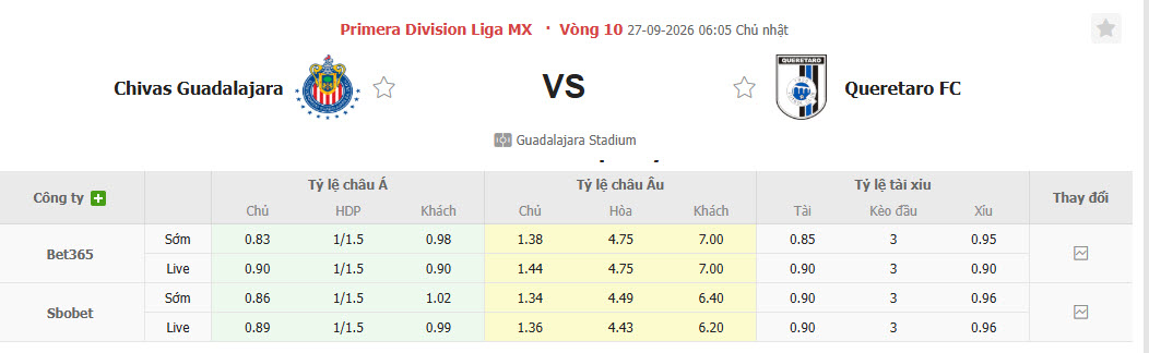 Nhận định, soi kèo Guadalajara vs Queretaro, 06h07 ngày 27/09: Tiếp tục rơi điểm - Ảnh 1