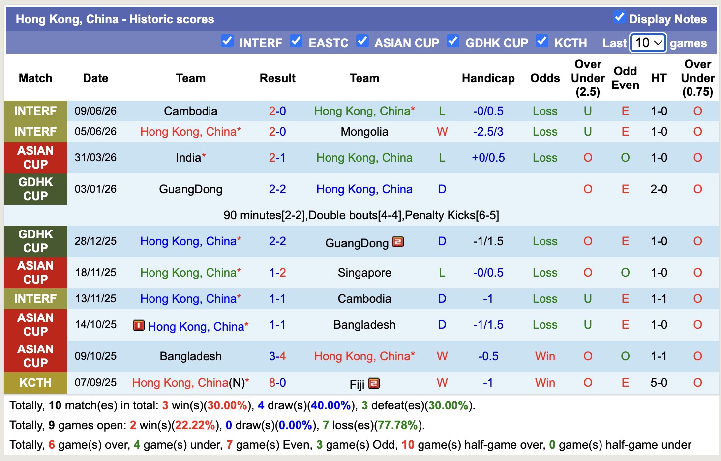 Nhận định, soi kèo Hong Kong vs Lào, 17h00 ngày 27/9: Cầm chân chủ nhà - Ảnh 1