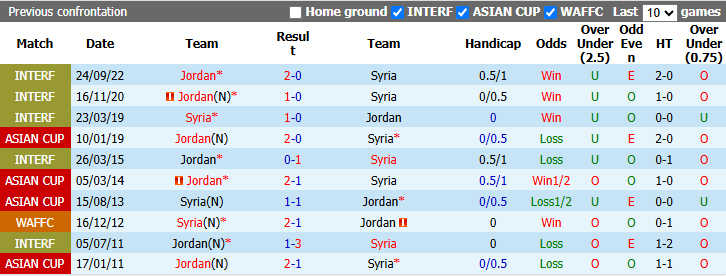 Nhận định, soi kèo Jordan vs Syria, 0hh00 ngày 28/9: Khó có bất ngờ - Ảnh 4