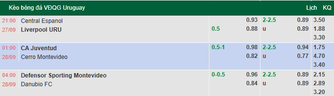Nhận định, soi kèo Juventud de Las Piedras vs Atletico Cerro, 1hh00 ngày 28/9: Vượt mặt khách - Ảnh 1