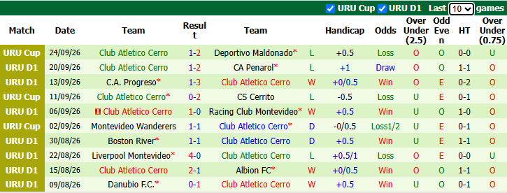 Nhận định, soi kèo Juventud de Las Piedras vs Atletico Cerro, 1hh00 ngày 28/9: Vượt mặt khách - Ảnh 3