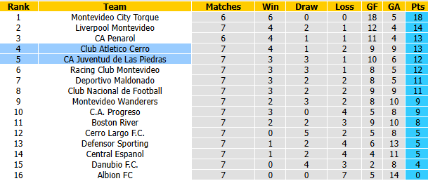 Nhận định, soi kèo Juventud de Las Piedras vs Atletico Cerro, 1hh00 ngày 28/9: Vượt mặt khách - Ảnh 5