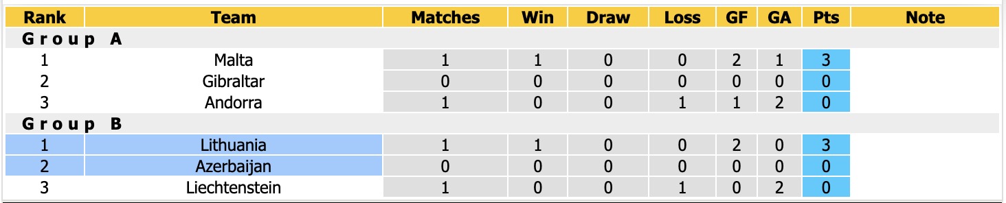 Nhận định, soi kèo Lithuania vs Azerbaijan, 20h00 ngày 27/9: Ám ảnh sân nhà - Ảnh 4