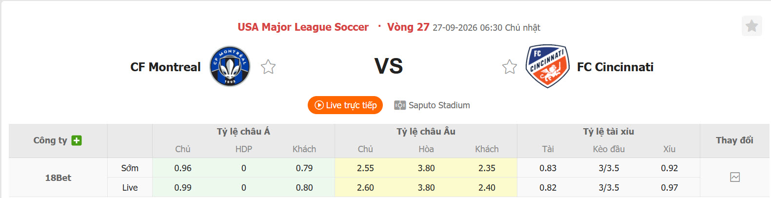 Nhận định, soi kèo Montreal vs Cincinnati, 06h30 ngày 27/09: Khách bắt nạt chủ nhà - Ảnh 1