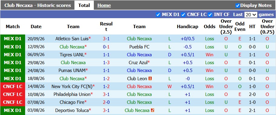 Nhận định, soi kèo Necaxa vs Club America, 10h00 ngày 28/9: Đôi ngả chi ly - Ảnh 1