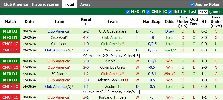 Nhận định, soi kèo Necaxa vs Club America, 10h00 ngày 28/9: Đôi ngả chi ly - Ảnh 2