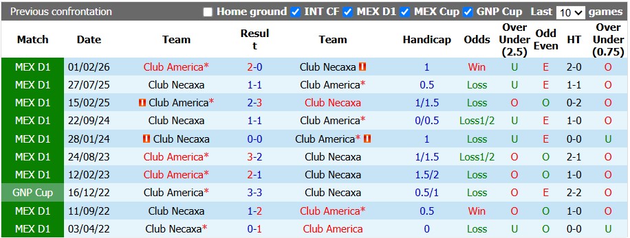 Nhận định, soi kèo Necaxa vs Club America, 10h00 ngày 28/9: Đôi ngả chi ly - Ảnh 3
