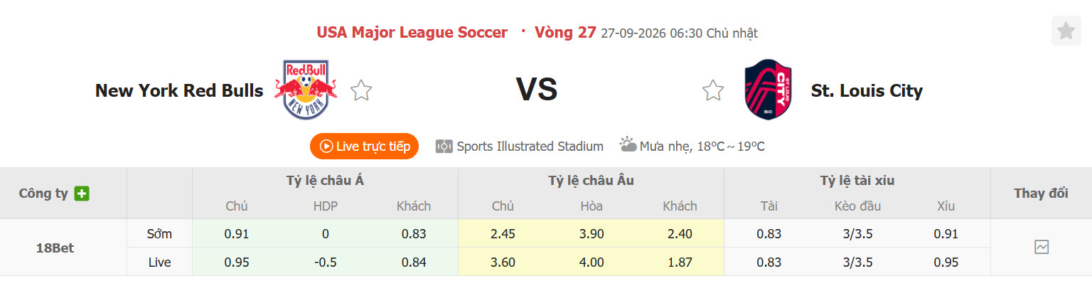 Nhận định, soi kèo New York Red Bulls vs Saint Louis, 06h30 ngày 27/09: Đàn bò đứt mạch chiến thắng - Ảnh 1