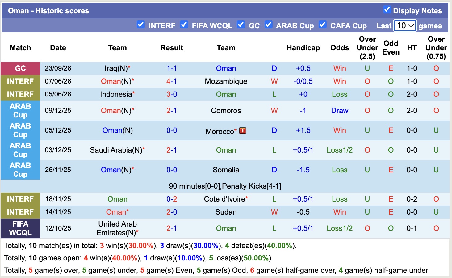 Nhận định, soi kèo Oman vs Saudi Arabia, 01h00 ngày 27/9: Cứ ngỡ ngon ăn - Ảnh 1