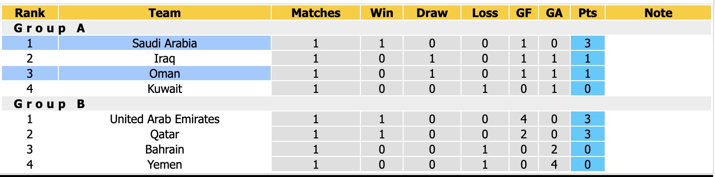 Nhận định, soi kèo Oman vs Saudi Arabia, 01h00 ngày 27/9: Cứ ngỡ ngon ăn - Ảnh 4