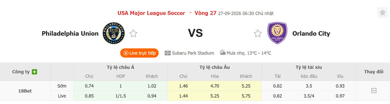 Nhận định, soi kèo Philadelphia vs Orlando, 06h30 ngày 27/09: Củng cố vững chắc vị trí - Ảnh 1