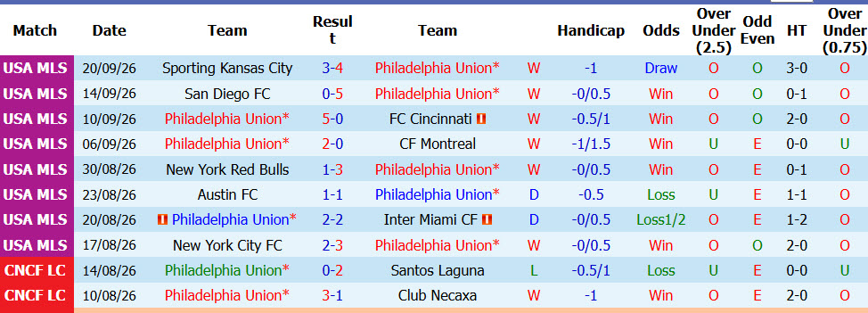 Nhận định, soi kèo Philadelphia vs Orlando, 06h30 ngày 27/09: Củng cố vững chắc vị trí - Ảnh 2