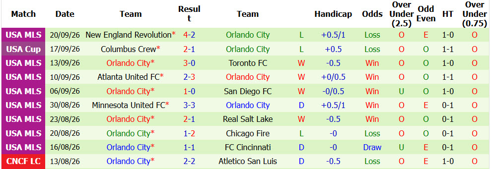 Nhận định, soi kèo Philadelphia vs Orlando, 06h30 ngày 27/09: Củng cố vững chắc vị trí - Ảnh 3
