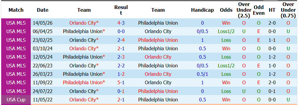 Nhận định, soi kèo Philadelphia vs Orlando, 06h30 ngày 27/09: Củng cố vững chắc vị trí - Ảnh 4