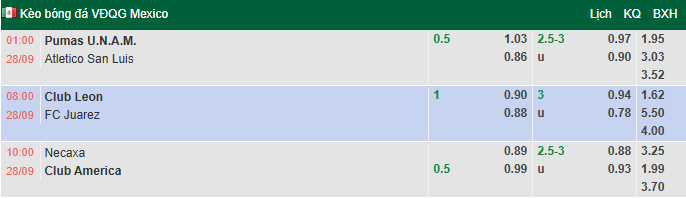 Nhận định, soi kèo Pumas vs Atletico San Luis, 1hh00 ngày 28/9: Tin vào cửa dưới - Ảnh 1