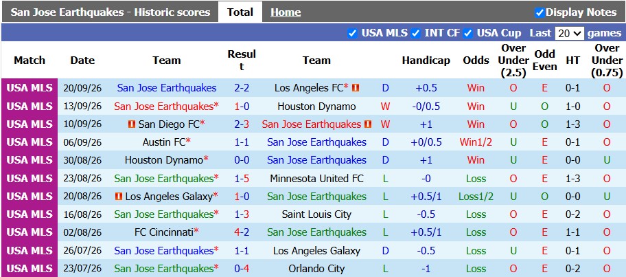 Nhận định, soi kèo San Jose vs Portland Timbers, 9h30 ngày 27/9: 3 điểm ở lại - Ảnh 1