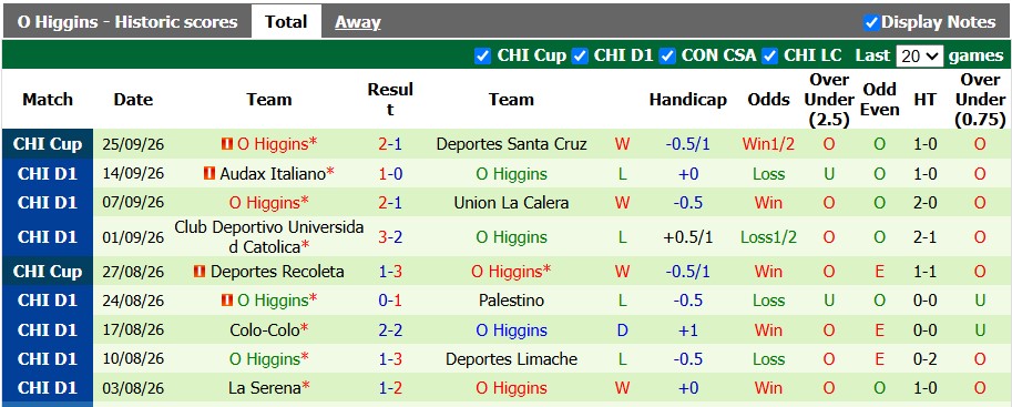 Nhận định, soi kèo Santa Cruz vs O Higgins, 6h00 ngày 28/9: Chờ đợi bất ngờ - Ảnh 2