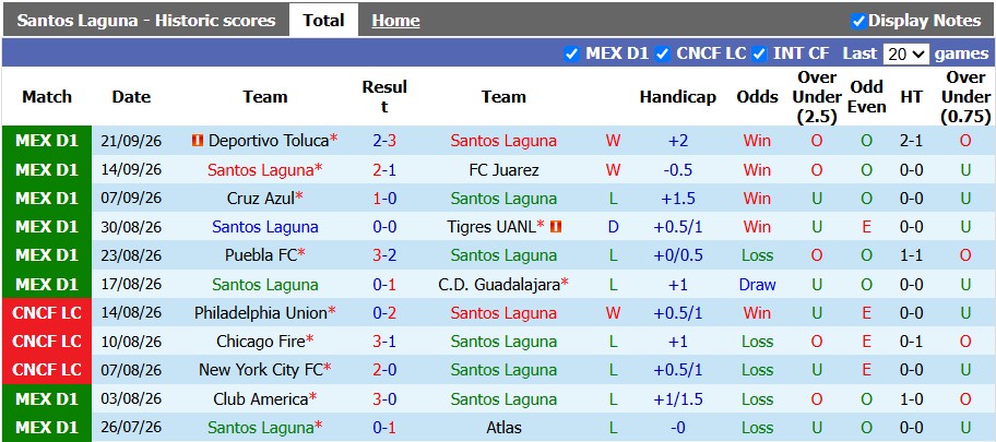 Nhận định, soi kèo Santos Laguna vs Pachuca, 8h00 ngày 27/9: Tiến bộ từng ngày - Ảnh 1