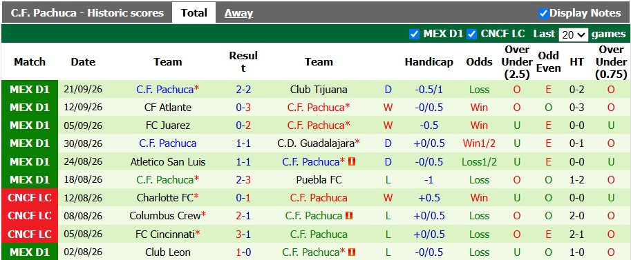 Nhận định, soi kèo Santos Laguna vs Pachuca, 8h00 ngày 27/9: Tiến bộ từng ngày - Ảnh 2