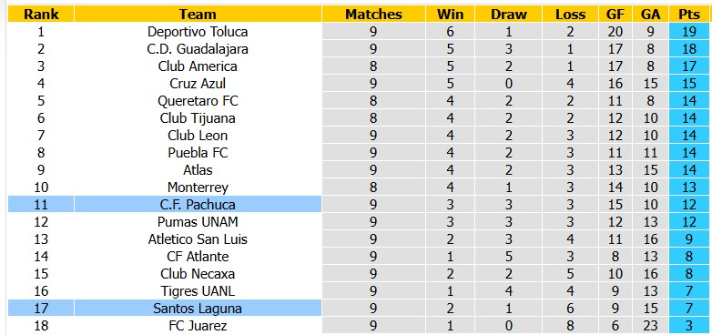 Nhận định, soi kèo Santos Laguna vs Pachuca, 8h00 ngày 27/9: Tiến bộ từng ngày - Ảnh 4