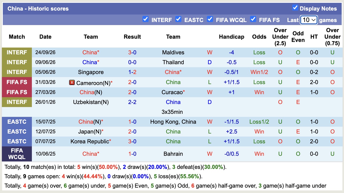 Nhận định, soi kèo Trung Quốc vs New Zealand, 18h35 ngày 27/9: Lịch sử lặp lại - Ảnh 1