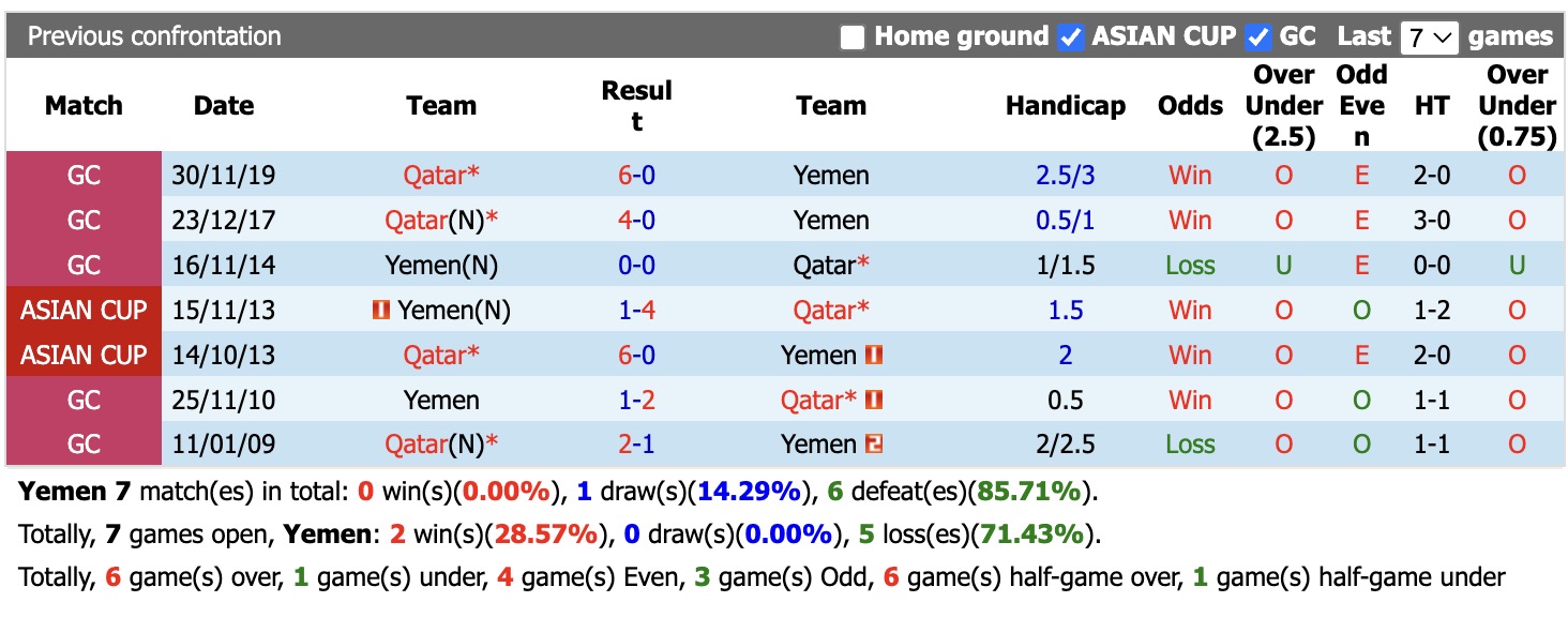 Nhận định, soi kèo Yemen vs Qatar, 22h00 ngày 27/9: Game dễ - Ảnh 3