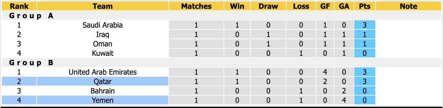 Nhận định, soi kèo Yemen vs Qatar, 22h00 ngày 27/9: Game dễ - Ảnh 4