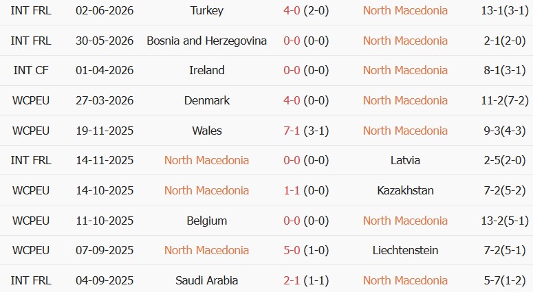 Soi kèo góc Bắc Macedonia vs Thụy Sĩ, 01h45 ngày 27/09 - Ảnh 1