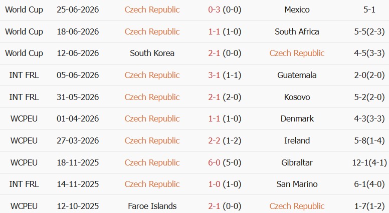 Soi kèo góc CH Czech vs Croatia, 01h45 ngày 27/09 - Ảnh 1