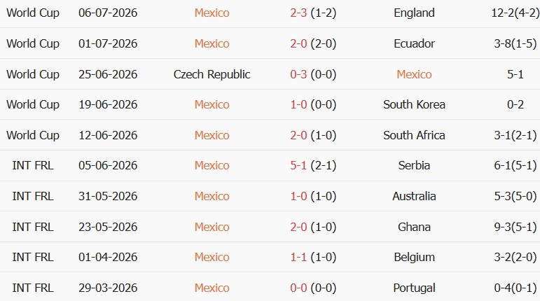Soi kèo góc Colombia vs Mexico, 08h00 ngày 27/09 - Ảnh 1