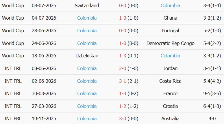 Soi kèo góc Colombia vs Mexico, 08h00 ngày 27/09 - Ảnh 2
