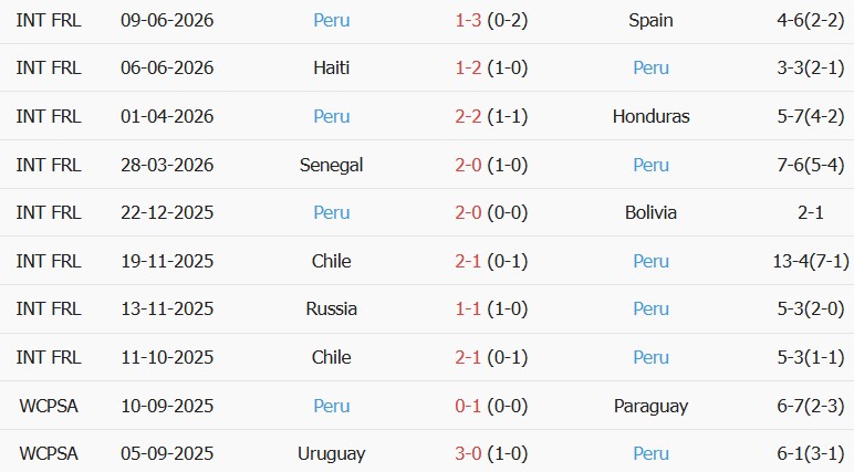 Soi kèo góc Mỹ vs Peru, 03h30 ngày 27/09 - Ảnh 2