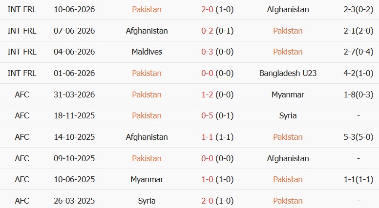 Soi kèo góc Pakistan vs Thái Lan, 17h00 ngày 26/09 - Ảnh 1