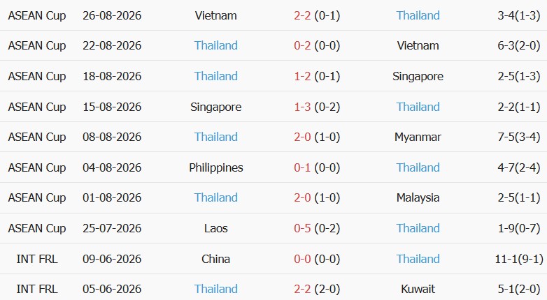 Soi kèo góc Pakistan vs Thái Lan, 17h00 ngày 26/09 - Ảnh 2