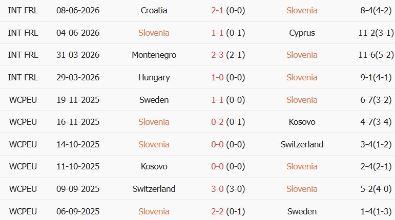 Soi kèo góc Slovenia vs Scotland, 20h00 ngày 26/09 - Ảnh 1
