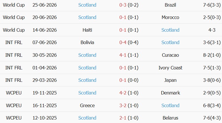 Soi kèo góc Slovenia vs Scotland, 20h00 ngày 26/09 - Ảnh 2
