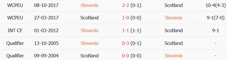 Soi kèo góc Slovenia vs Scotland, 20h00 ngày 26/09 - Ảnh 3