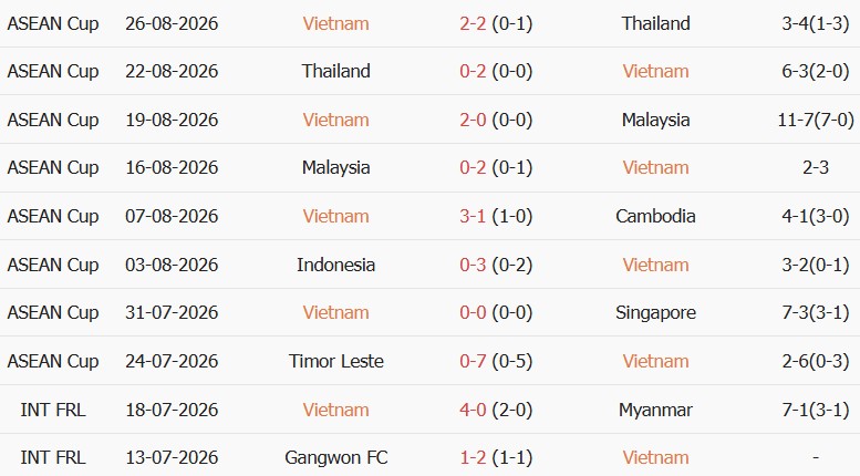 Soi kèo góc Việt Nam vs Philippines, 19h30 ngày 26/09 - Ảnh 1