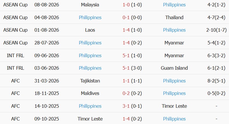 Soi kèo góc Việt Nam vs Philippines, 19h30 ngày 26/09 - Ảnh 2